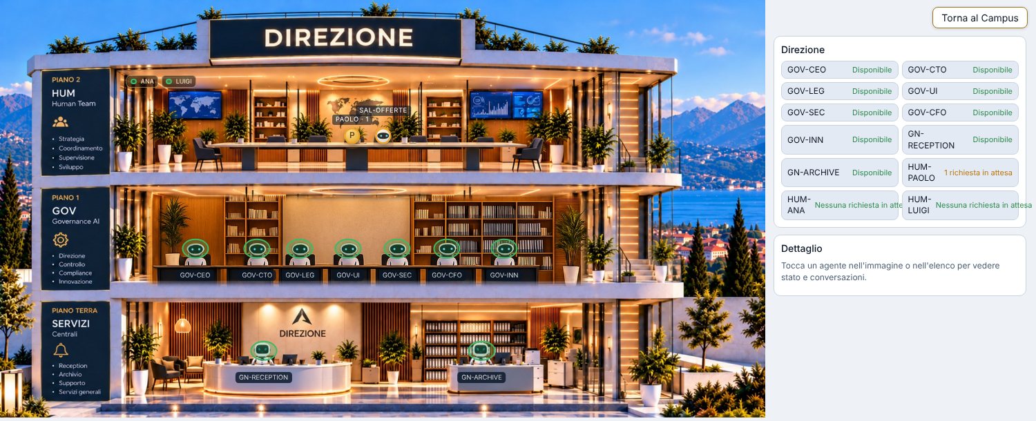 Palazzina Direzione della demo: un agente delle offerte aspetta l'approvazione di Paolo al tavolo della sala riunioni